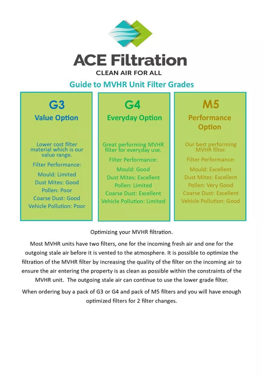 Monsoon MON/HRU/230-100 Replacement Filters G3 G4 M5